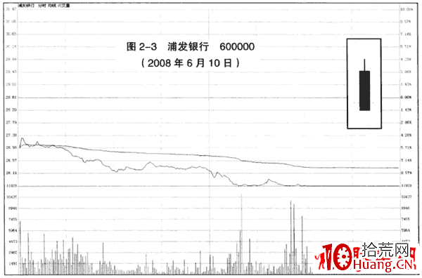 光腳大陰線實戰案例(圖解) 光腳大陰線實戰案例(圖解),拾荒網