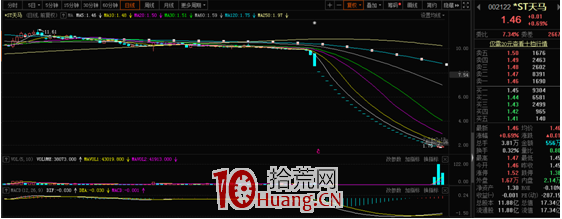 識別莊股，遠離溫州幫遊資（圖解）,拾荒網