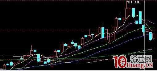 ¿´ÕÇÍÌûÐÎ̬µÄÂò¹É¼¼Êõ£¨Í¼½â£© ¿´ÕÇÍÌûÐÎ̬µÄÂò¹É¼¼Êõ£¨Í¼½â£©,ʰ»ÄÍø