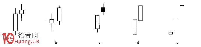 圖解上升行情的中繼K線組合的買入技巧 圖解上升行情的中繼K線組合的買入技巧,拾荒網
