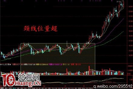 高控盤莊股的重要特征,拾荒網