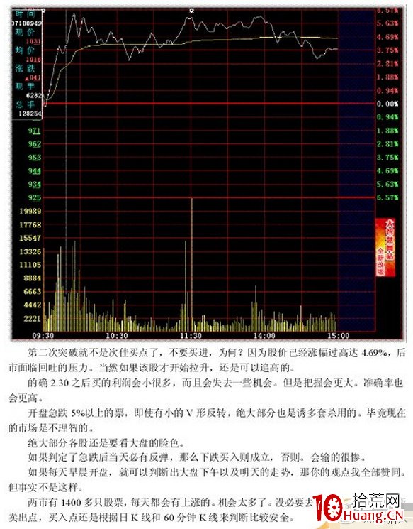 史上最全的超短線之分時圖的絕佳買點技術(圖解) 史上最全的超短線之分時圖的絕佳買點技術(圖解),拾荒網
