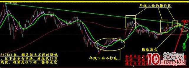 炒股為生控制倉位系統,你才是大贏傢(圖解) 炒股為生控制倉位系統,你才是大贏傢(圖解),拾荒網