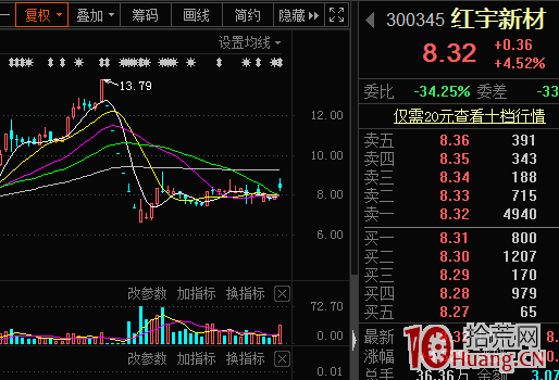 朋友，你平時看到的籌碼並不是真的籌碼！淺談籌碼分佈及實際流通盤（圖解）,拾荒網