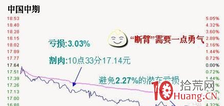 如何靠“紀律”生存於股市 如何靠“紀律”生存於股市,拾荒網