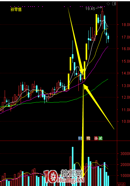 芝麻地量見底反抽戰法（圖解）,拾荒網