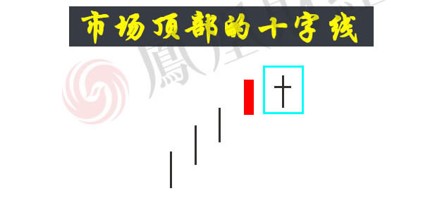 蠟燭圖的故事全集之25：頂部十字線（圖解）,拾荒網