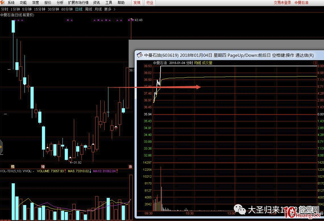 案例圖解半路板的核心操作模式(圖解) 案例圖解半路板的核心操作模式(圖解),拾荒網