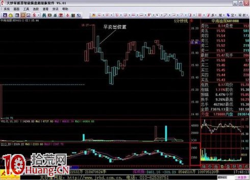 吳迪炒作套路十一:快進快出,短線炒作 吳迪炒作套路十一:快進快出,短線炒作,拾荒網