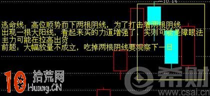 逃命線是什麼意思？圖解逃命線k線組合的看盤技巧,拾荒網