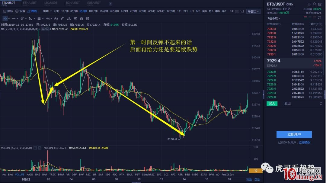 如何區分趨勢是順勢還是轉折(圖解) 如何區分趨勢是順勢還是轉折(圖解),拾荒網