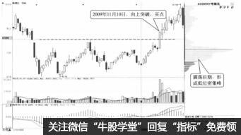 籌碼低位密集,股價向上突破的炒股技巧(圖解) 籌碼低位密集,股價向上突破的炒股技巧(圖解),拾荒網