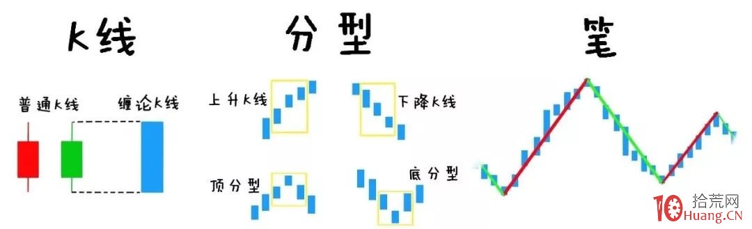 纏論入門系統教程 3:纏論中的線段(圖解) 纏論入門系統教程 3:纏論中的線段(圖解),拾荒網