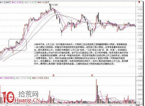 圖解短線追高操作與上升途中的K線組合盯盤,拾荒網