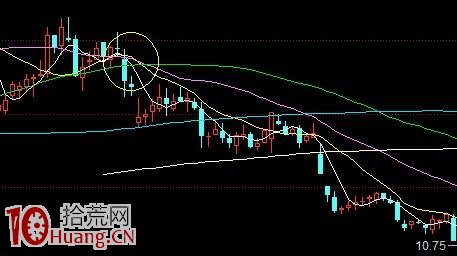 各種逃頂案例圖解 各種逃頂案例圖解,拾荒網