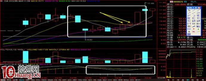 標準的上攻小時K線形態（60分鐘K線圖）,拾荒網