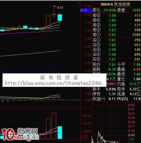 K線逃頂術第二招：黃昏之星走到頭，千萬別做死多頭,拾荒網