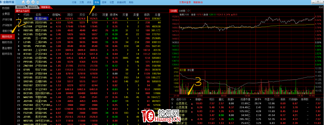 如何看期貨對應的股票有哪些?(圖解) 如何看期貨對應的股票有哪些?(圖解),拾荒網