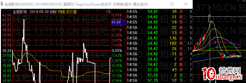 退潮日如何觀察盤面表現來控制風險（圖解）,拾荒網