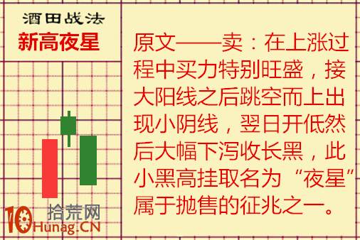 酒田K線戰法圖解(45)：新高夜星,拾荒網