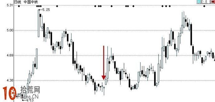 陽錘子線K線組合的看盤技巧圖解 陽錘子線K線組合的看盤技巧圖解,拾荒網