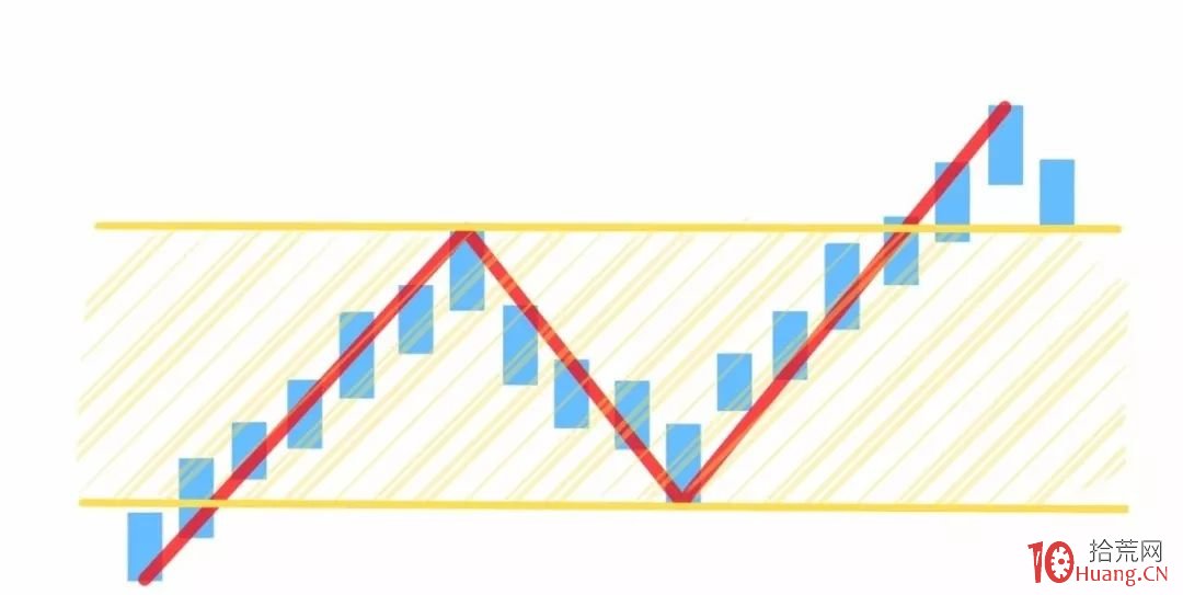 纏論入門系統教程 3:纏論中的線段(圖解) 纏論入門系統教程 3:纏論中的線段(圖解),拾荒網