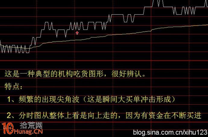 基金坐莊股的吸籌分時圖解,拾荒網