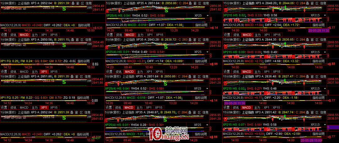 如何看盤?我們看盤都需要看什麼?看盤界面設置細節探討(圖解) 如何看盤?我們看盤都需要看什麼?看盤界面設置細節探討(圖解),拾荒網