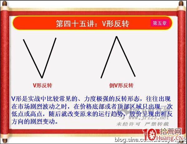 《私募操盤手》培訓第四十五講：V形反轉（圖解）,拾荒網