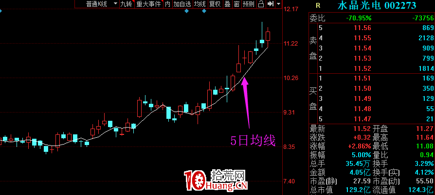 機構大資金趨勢股的短線買賣技術(圖解) 機構大資金趨勢股的短線買賣技術(圖解),拾荒網