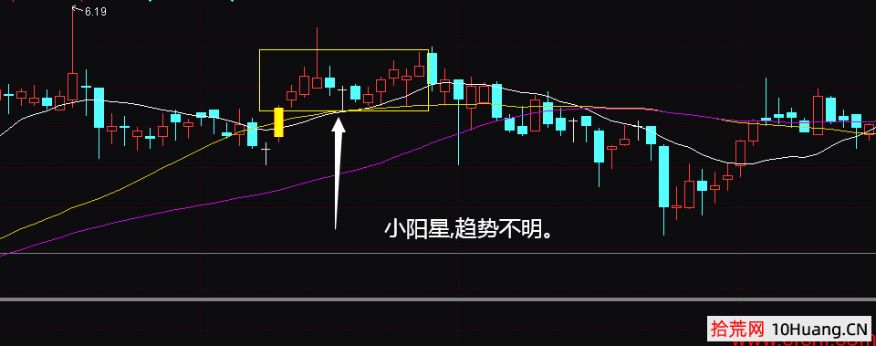 小陽星（小十字星收陽）炒股釋義（圖解）,拾荒網
