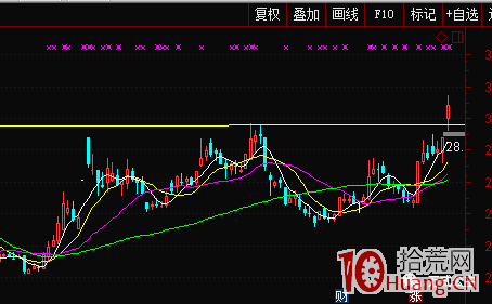 突破還是低吸？關於買點的探討（圖解）,拾荒網