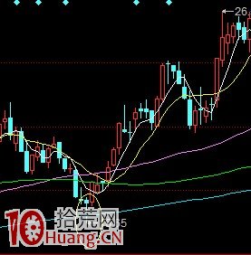 炒股高手私藏的N種抄底買股圖形 炒股高手私藏的N種抄底買股圖形,拾荒網
