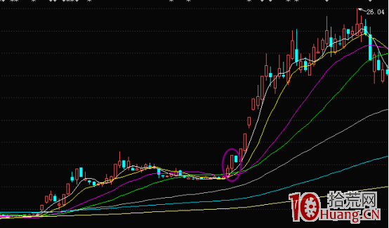 龍頭股戰法:風口熱點之金字塔模式(圖解) 龍頭股戰法:風口熱點之金字塔模式(圖解),拾荒網