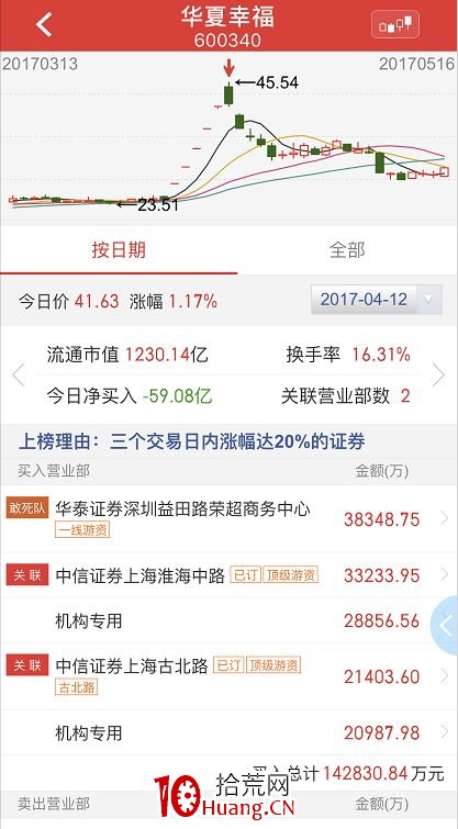 主力自救戰法(圖解) 主力自救戰法(圖解),拾荒網