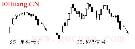 26個K線圖賣出信號(圖解) 26個K線圖賣出信號(圖解),拾荒網