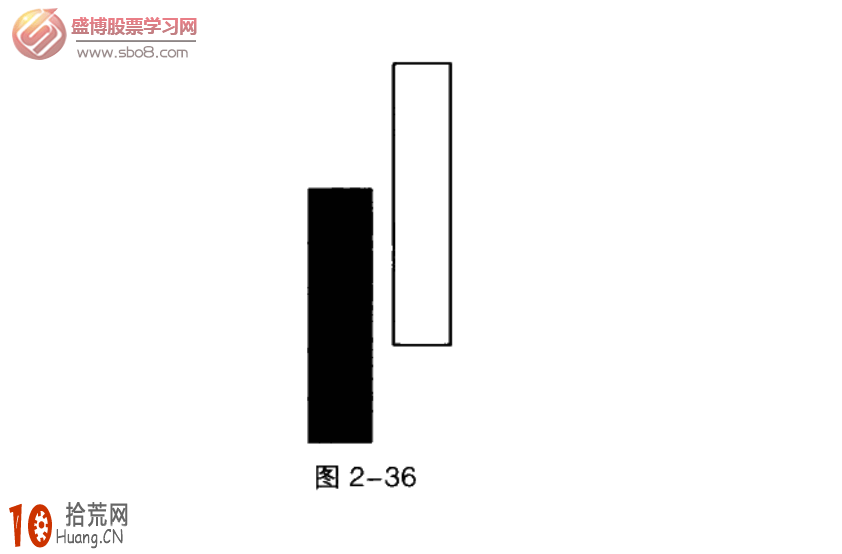 經典K線圖炒股技巧圖解:旭日東升與傾盆大雨 經典K線圖炒股技巧圖解:旭日東升與傾盆大雨,拾荒網