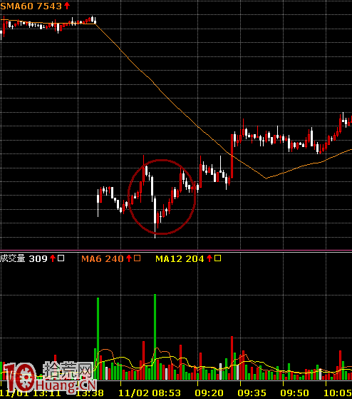股票股票操作的幾個大原則(三)：抓住反轉的方法,拾荒網