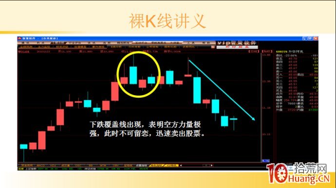 裸K線技術系統課程.33：多根看跌K線之下跌覆蓋線（圖解）,拾荒網