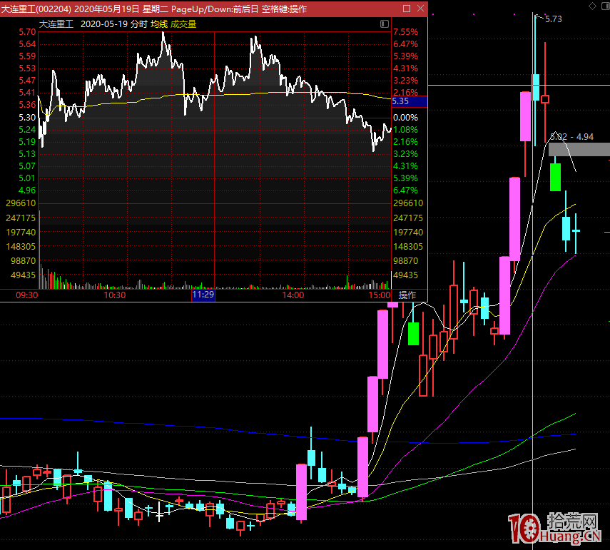 市場情緒退潮後何時出現轉折點？（圖解）,拾荒網