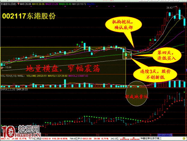 大三角小三角，擠到尖端變盤瞭,拾荒網