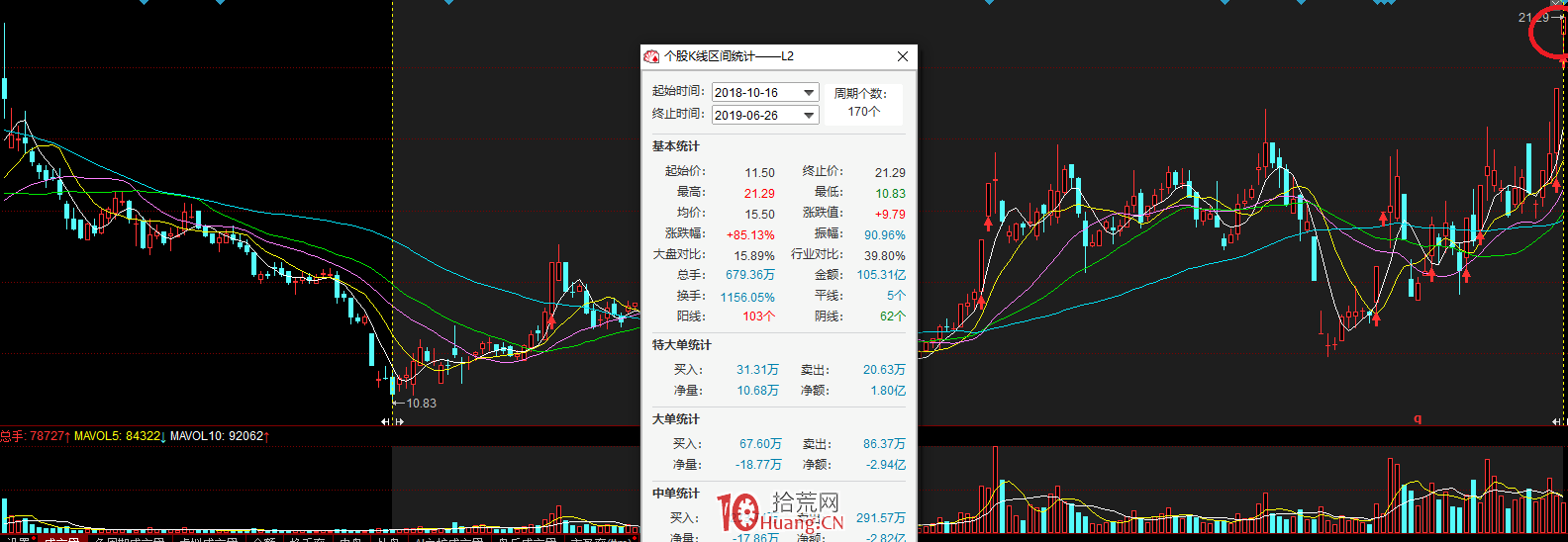 什麼是趨勢中的結構？舉例子說點你們不知道的趨勢、結構、買點（圖解）,拾荒網