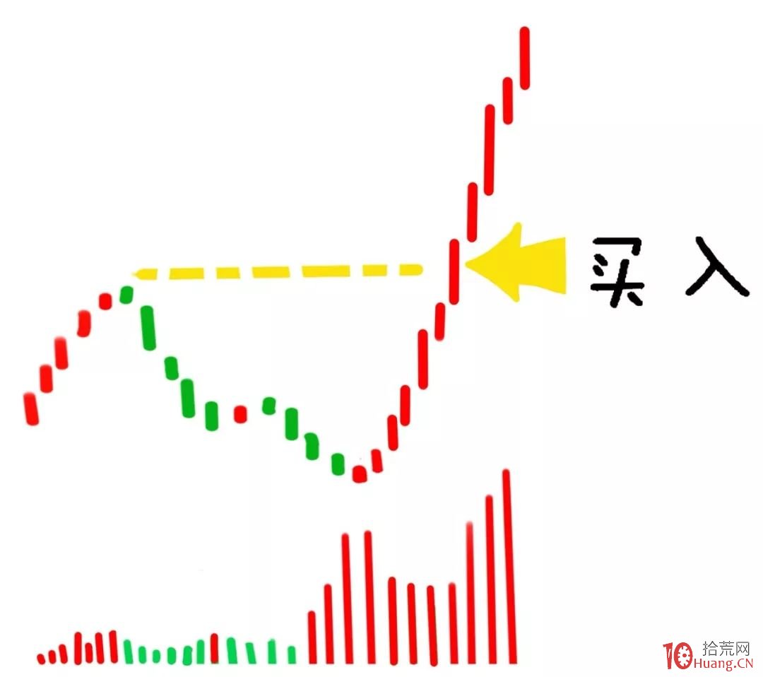 股票漲不漲就看這個!——底量超頂量（漫畫圖解）,拾荒網