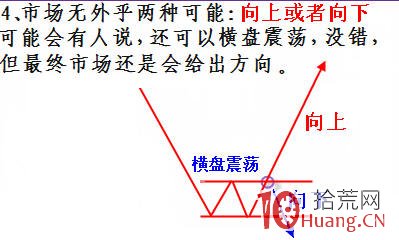 高級技術幹貨！一輪下跌之後的選股買入策略模型（圖解）,拾荒網