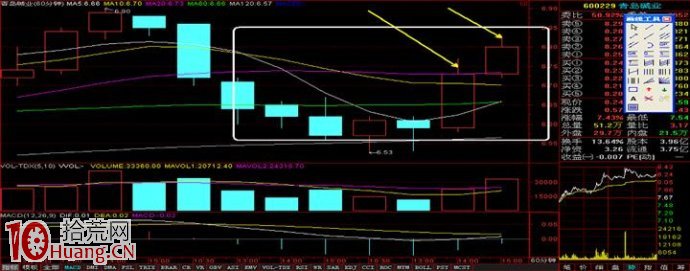 標準的上攻小時K線形態（60分鐘K線圖）,拾荒網