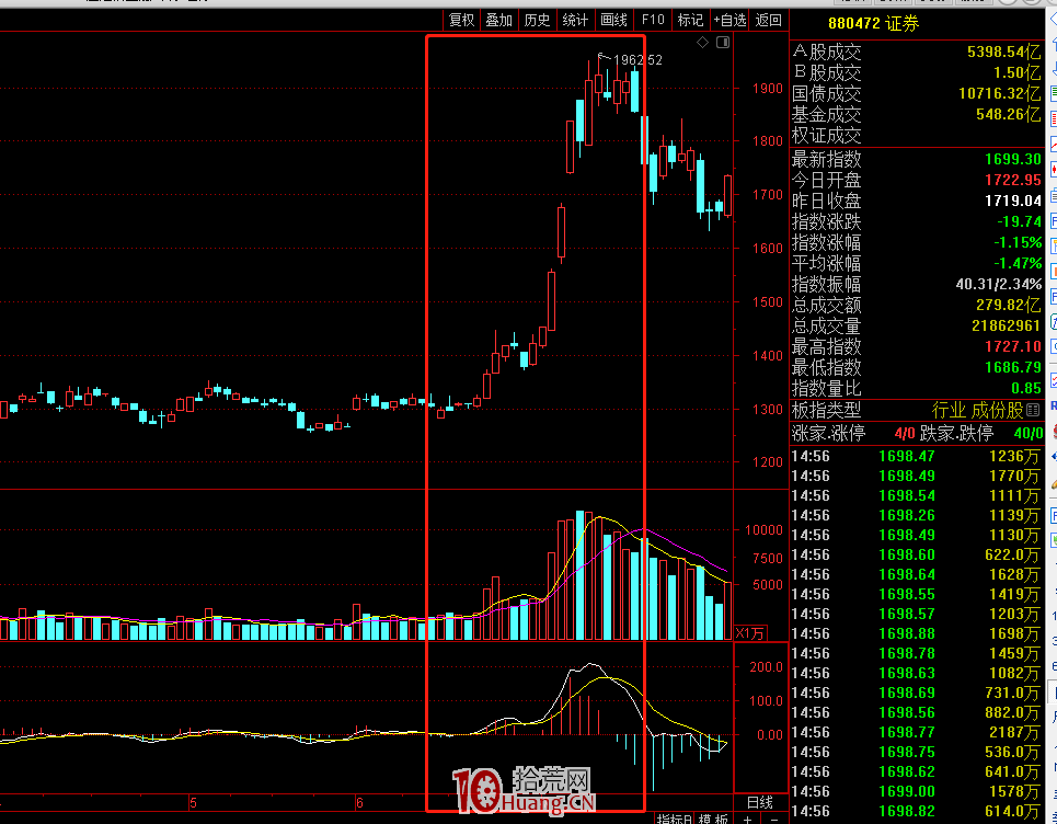 從通達信的活躍股指數（880837）看情緒周期戰法（圖解）,拾荒網