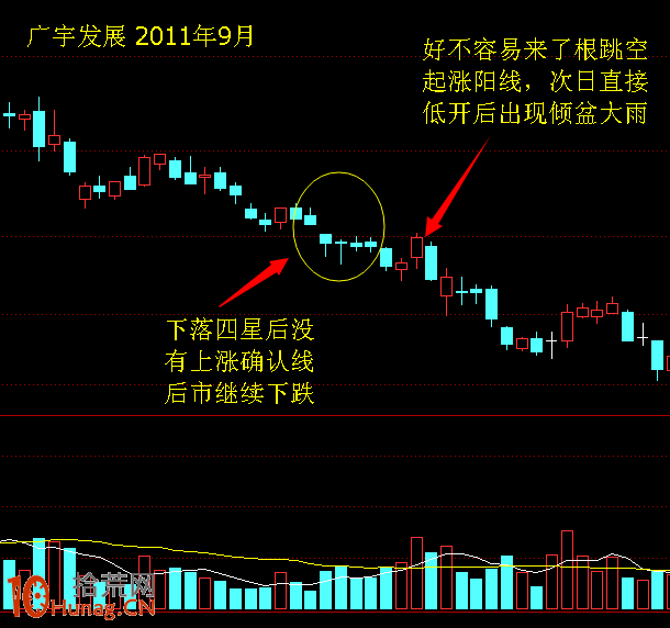 酒田K線戰法圖解(52):下落三星 酒田K線戰法圖解(52):下落三星,拾荒網