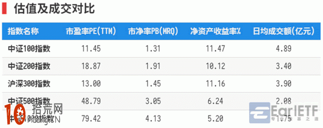 如何從A股規模指數體系捕捉大小盤股風格輪動的節奏,拾荒網