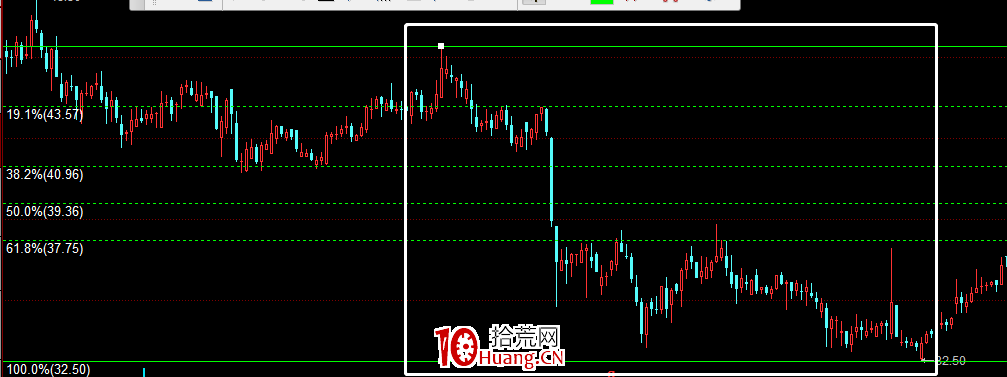 股票畫線工具教程之:黃金分割線怎麼畫?(圖解) 股票畫線工具教程之:黃金分割線怎麼畫?(圖解),拾荒網