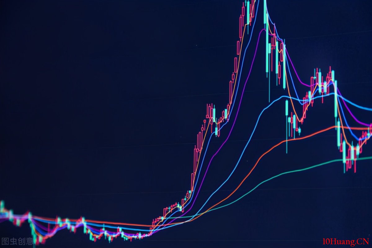 12種看漲K線形態組合（圖解）,拾荒網